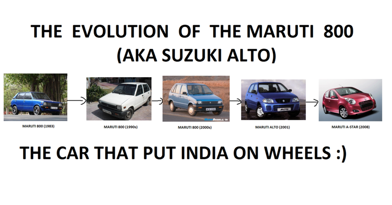 Illustration for article titled The Legacy of Suzuki 800